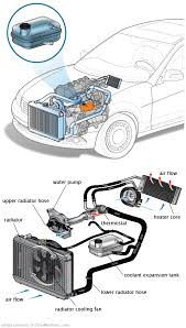 See U1520 repair manual